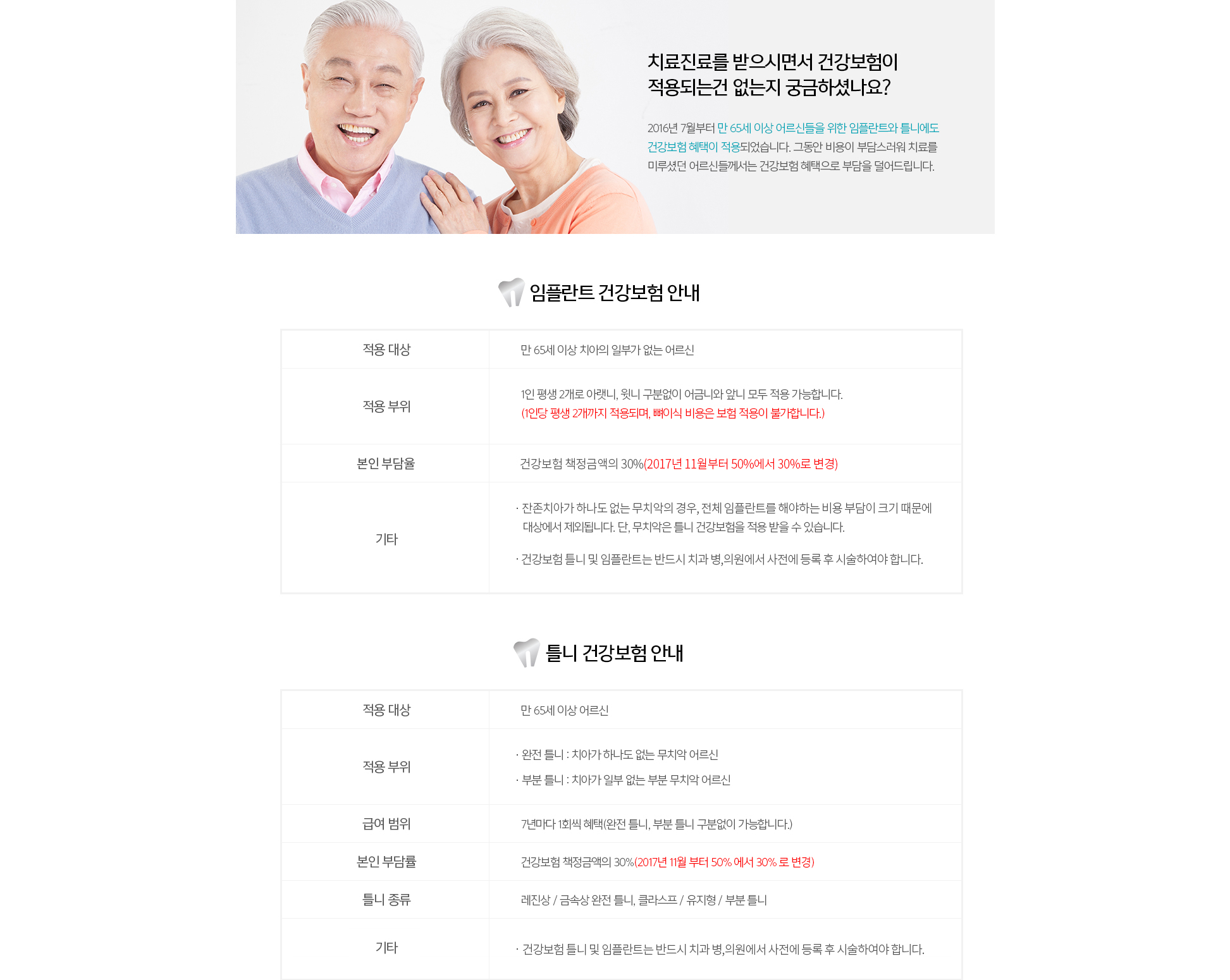 임플란트보험